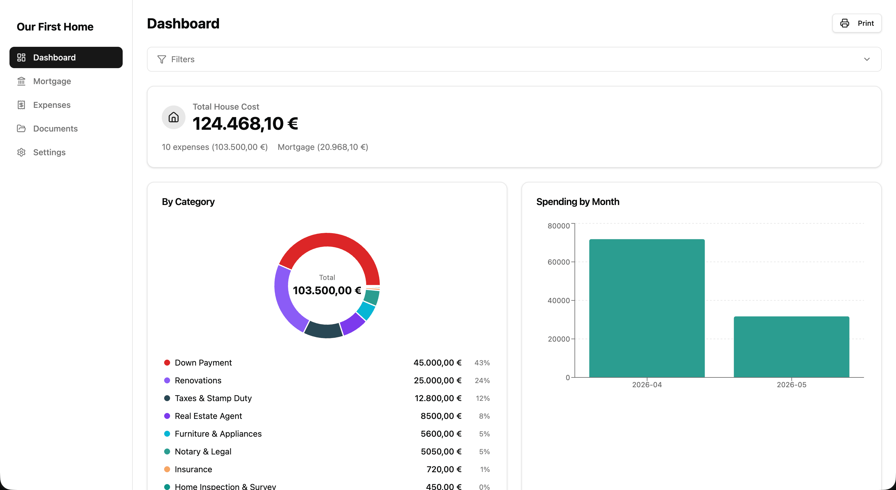 CasaTab dashboard with total home costs, a category breakdown, and monthly spending